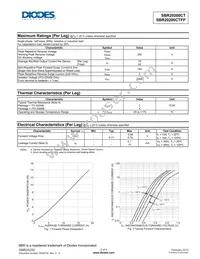 SBR20200CTFP Datasheet Page 2