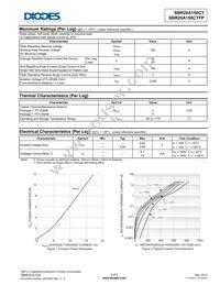 SBR20A150CTFP Datasheet Page 2