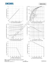 SBR2U30SA-13 Datasheet Page 3