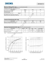 SBR3060CTB Datasheet Page 2