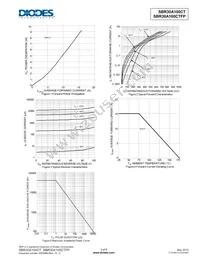 SBR30A100CT Datasheet Page 3