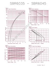 SBR6045E3 Datasheet Page 2