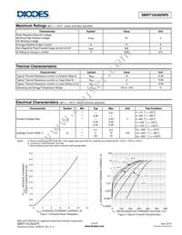 SBRT10U50SP5-13 Datasheet Page 2