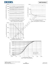 SBRT20U50SLP-13 Datasheet Page 3