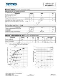 SBRT30A60CTFP Datasheet Page 2