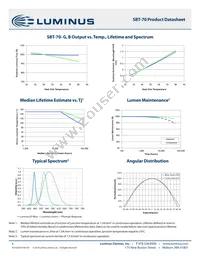 SBT-70-G-F75-JM201 Datasheet Page 9