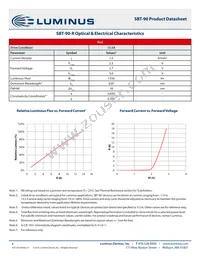 SBT-90-R-F75-HM101 Datasheet Page 8