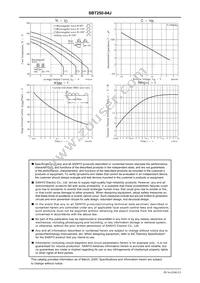 SBT250-04J Datasheet Page 3