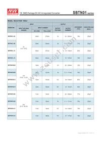 SBTN01M-15 Datasheet Page 2
