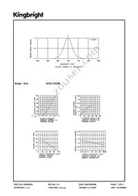 SC03-12HDB Datasheet Page 3