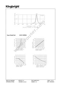 SC03-12SRWA Datasheet Page 3