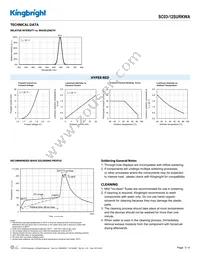 SC03-12SURKWA Datasheet Page 3