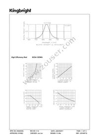 SC04-12EWA Datasheet Page 3