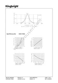 SC05-11EWA Datasheet Page 3