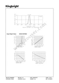 SC08-12SYKWA Datasheet Page 3