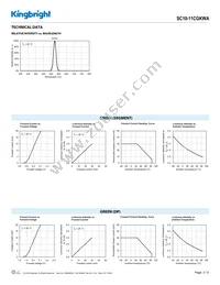 SC10-11CGKWA Datasheet Page 3