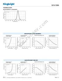 SC10-11EWA Datasheet Page 3