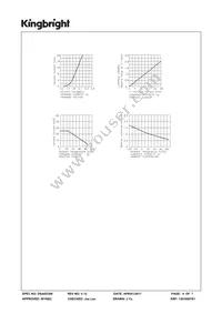 SC10-11GWA Datasheet Page 4