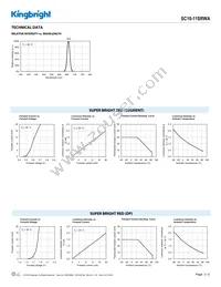 SC10-11SRWA Datasheet Page 3