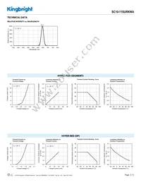 SC10-11SURKWA Datasheet Page 3