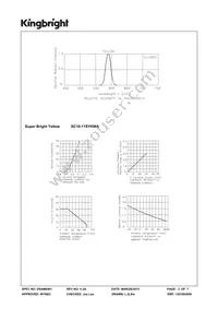 SC10-11SYKWA Datasheet Page 3