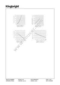 SC10-11SYKWA Datasheet Page 4