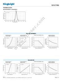 SC10-11YWA Datasheet Page 3