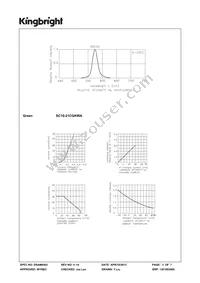 SC10-21CGKWA Datasheet Page 3