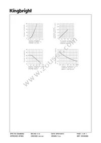 SC10-21CGKWA Datasheet Page 4