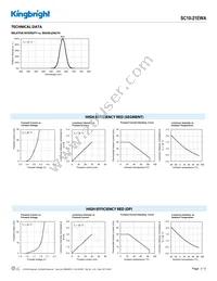 SC10-21EWA Datasheet Page 3