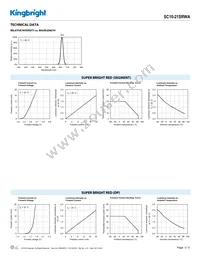 SC10-21SRWA Datasheet Page 3