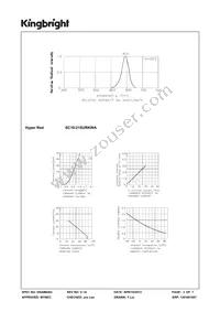 SC10-21SURKWA Datasheet Page 3