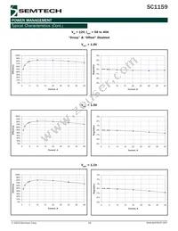 SC1159SW Datasheet Page 16