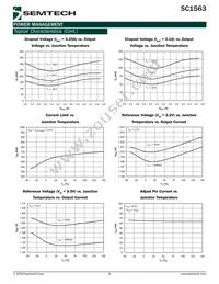 SC1563ISK3.3TRT Datasheet Page 8