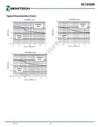 SC1592MSTRT-01 Datasheet Page 10