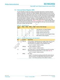 SC16C2552IA44 Datasheet Page 17