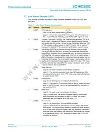 SC16C2552IA44 Datasheet Page 20