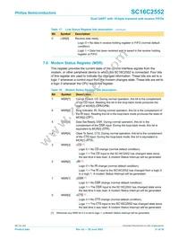 SC16C2552IA44 Datasheet Page 21