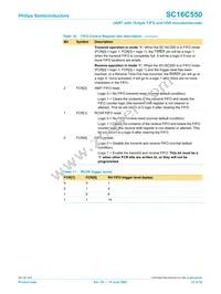 SC16C550IB48 Datasheet Page 23