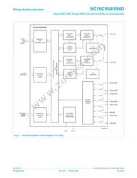 SC16C554IB80 Datasheet Page 20