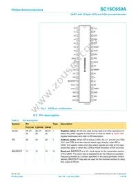 SC16C650AIB48 Datasheet Page 6