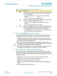 SC16C650AIB48 Datasheet Page 19