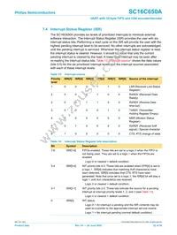 SC16C650AIB48 Datasheet Page 22