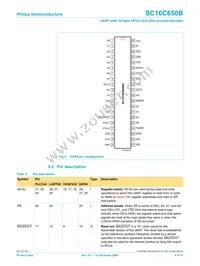 SC16C650BIBS Datasheet Page 6