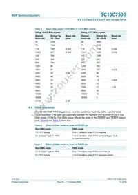 SC16C750BIBS Datasheet Page 12