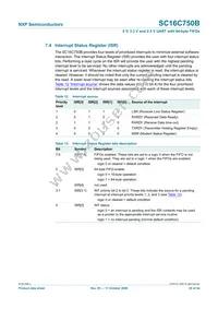 SC16C750BIBS Datasheet Page 20