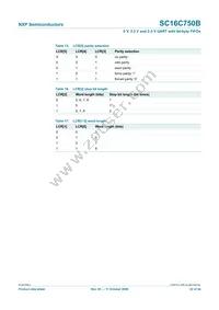 SC16C750BIBS Datasheet Page 22