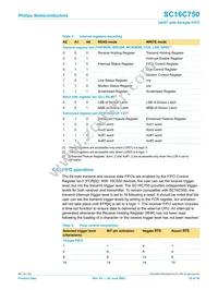 SC16C750IB64 Datasheet Page 10