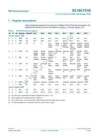 SC16C751BIBS Datasheet Page 11