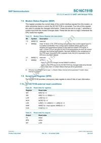 SC16C751BIBS Datasheet Page 20